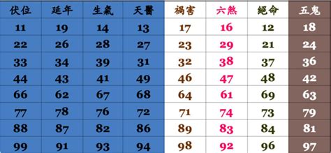 門號 吉凶|數字吉兇查詢/號碼測吉兇（81數理）